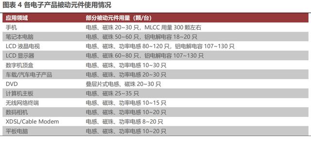 天博官方网日本被迫元件七巨子：京瓷、TDK、村田、电产、NITTO、ALPS、罗(图4)