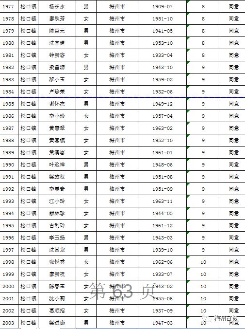 扩散周知!梅州上万名老师有钱领!
扩散周知!梅州上万名老师有钱领!