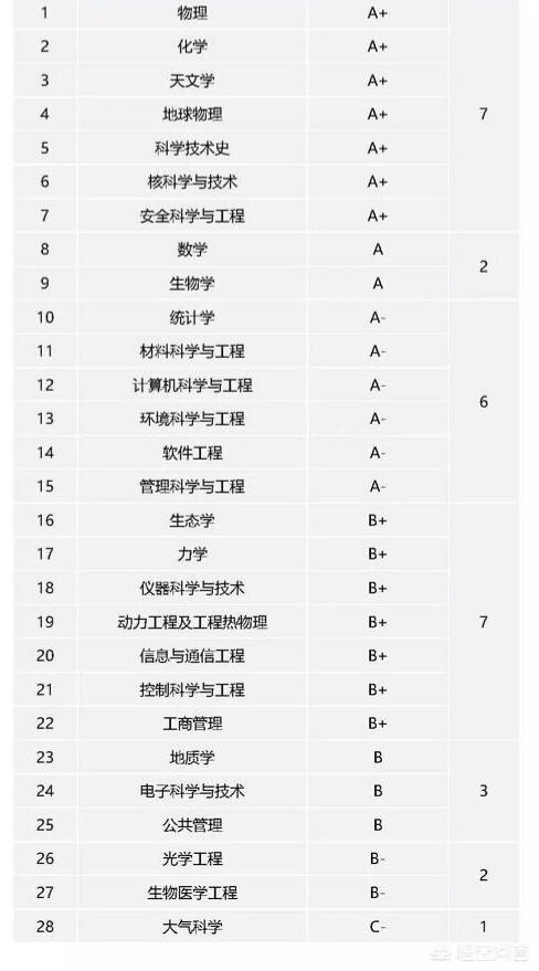 我国以“中”字开头的大学,一个媲美清北,一个远名海外!
我国以“中”字开头的大学,一个媲美清北,一个远名海外!