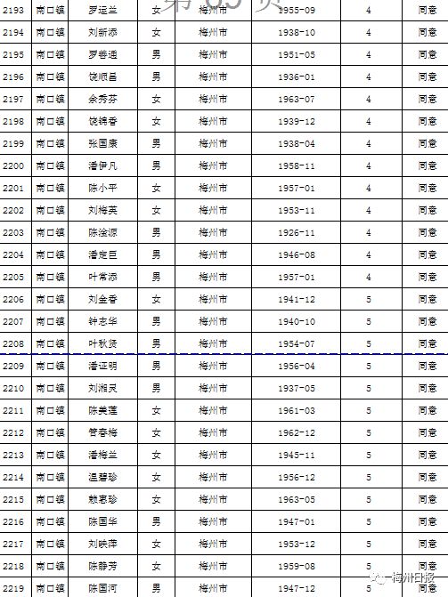 扩散周知!梅州上万名老师有钱领!
扩散周知!梅州上万名老师有钱领!