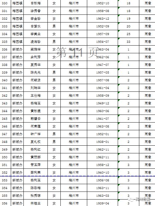 扩散周知!梅州上万名老师有钱领!
扩散周知!梅州上万名老师有钱领!