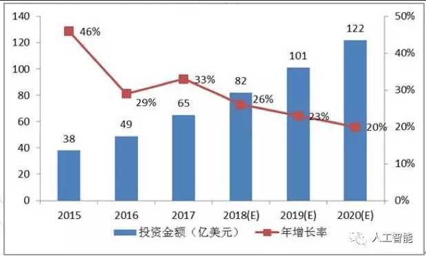 2019工作榜单|Python程序员吸金榜,AI排第一,这个我服!
2019工作榜单|Python程序员吸金榜,AI排第一,这个我服!
