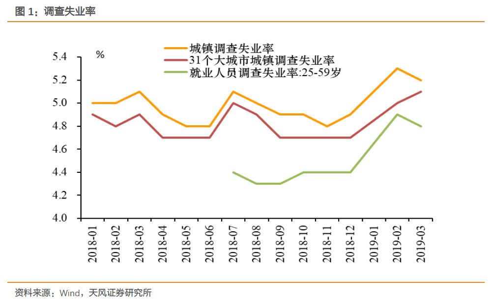 从事制造业人口_人口老龄化