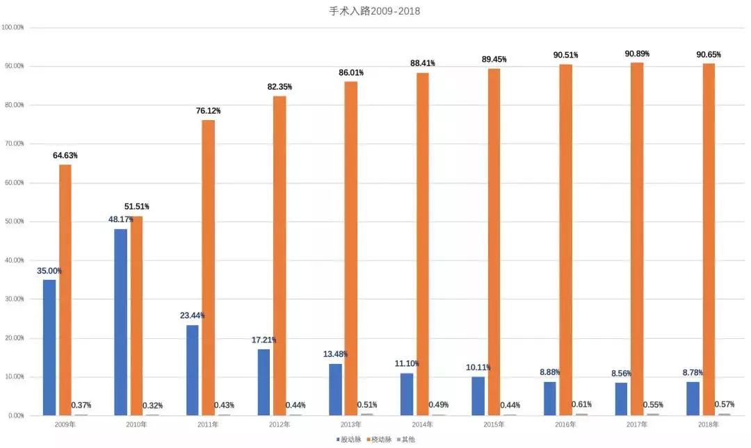 第六次人口普查数据表_第六次全国人口普查 搜狗百科(3)