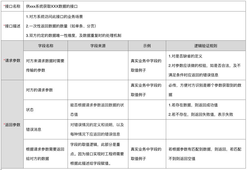 
4个要点，编写一份接口需求文档


