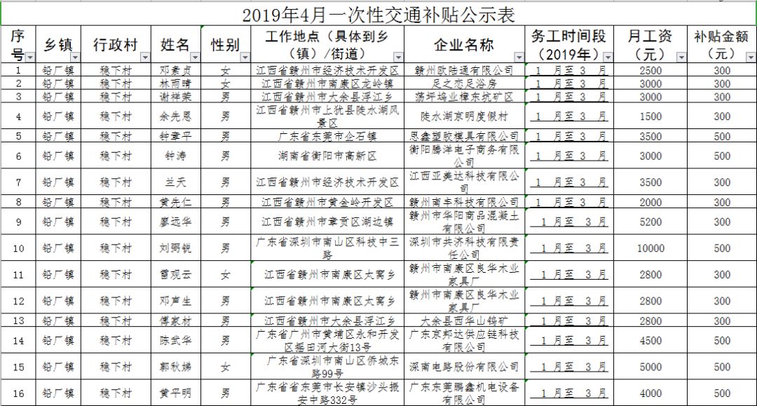 英国贫困人口补助是什么_英国的国宝是什么动物