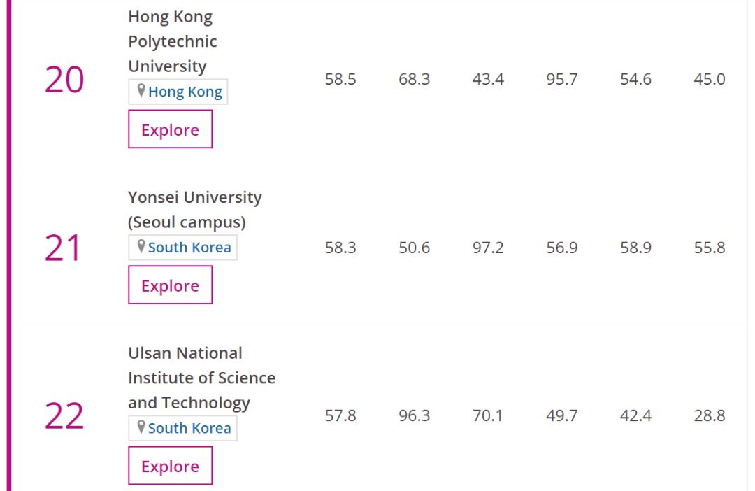 2019亚州大学排行榜_清华排名亚洲第一 2019最新亚洲大学排行榜出炉