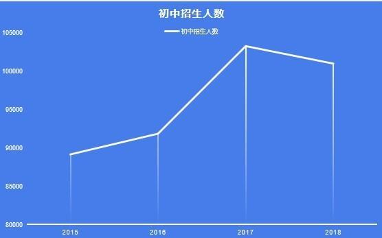 北京人口数量2018_创纪录 2018北京马拉松破三人数超500(3)