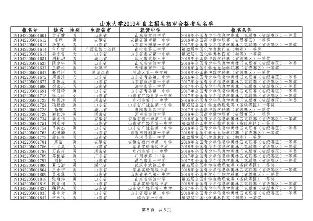 2019山东人口_2019山东军队文职人员招聘考试成绩查询入口 查询时间