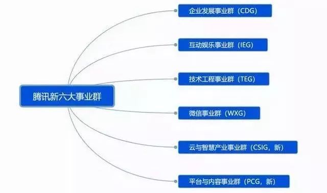 
互联网中层为何尴尬？


