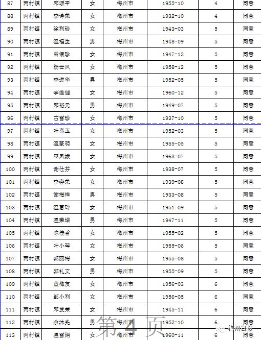 扩散周知!梅州上万名老师有钱领!
扩散周知!梅州上万名老师有钱领!