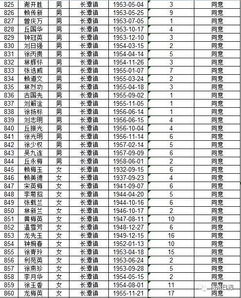 扩散周知!梅州上万名老师有钱领!
扩散周知!梅州上万名老师有钱领!