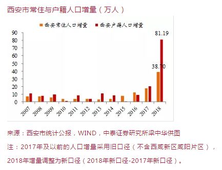 2019年西安常住人口_2019中国城市发展潜力排名