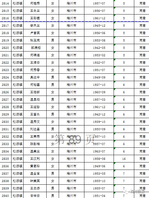 扩散周知!梅州上万名老师有钱领!
扩散周知!梅州上万名老师有钱领!