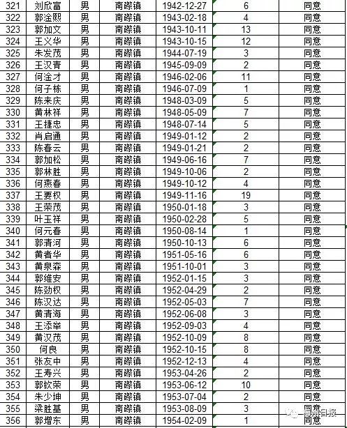 扩散周知!梅州上万名老师有钱领!
扩散周知!梅州上万名老师有钱领!