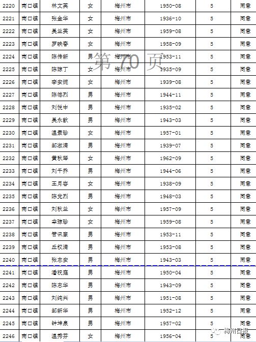 扩散周知!梅州上万名老师有钱领!
扩散周知!梅州上万名老师有钱领!