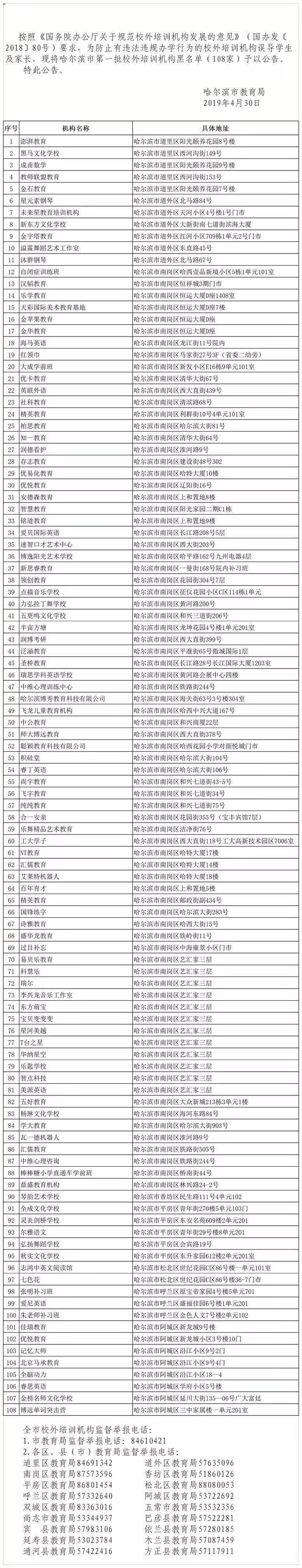 
黑名单，108家！｜哈市教育局首次公布违法违规校外培训机构


