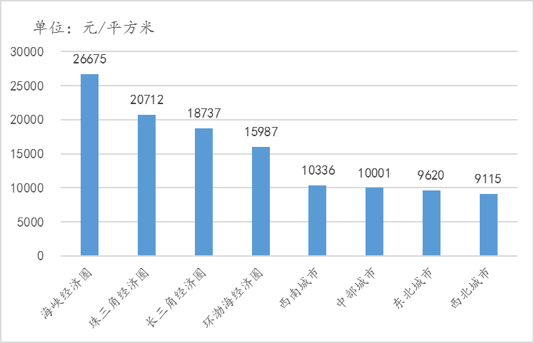 城月人口_北上广就认豪车 猜猜中国一线城市啥车最畅销(3)