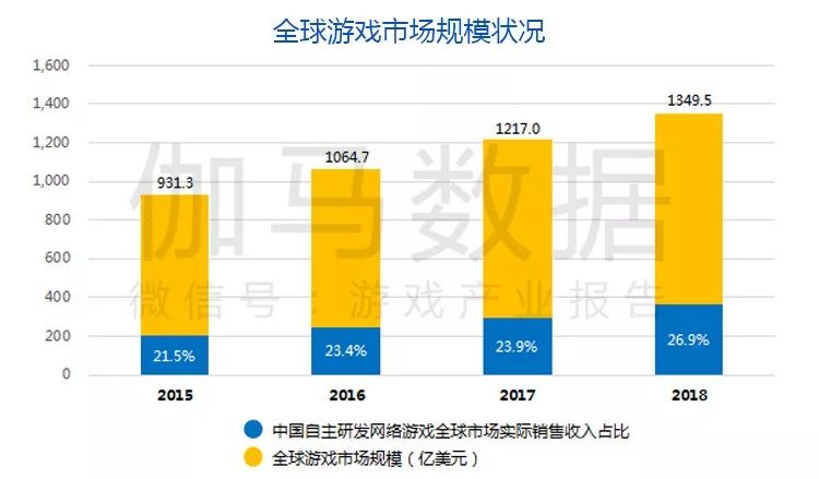 自研游戏出海 策略类占据半壁江山 pt电子游戏破解