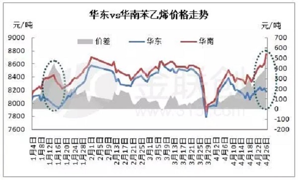 华南地区vs华东地区gdp_2020年中国物流园区行业市场现状及区域竞争格局分析 华东地区发展处于领先地位(2)