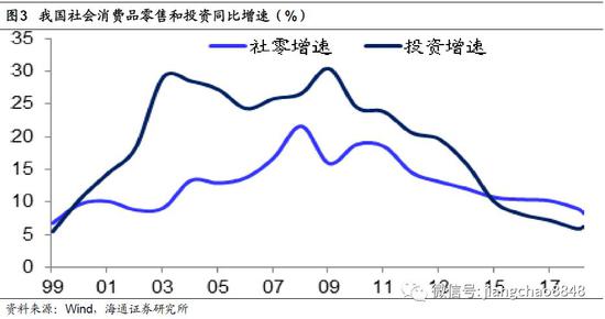 GDP大水(2)