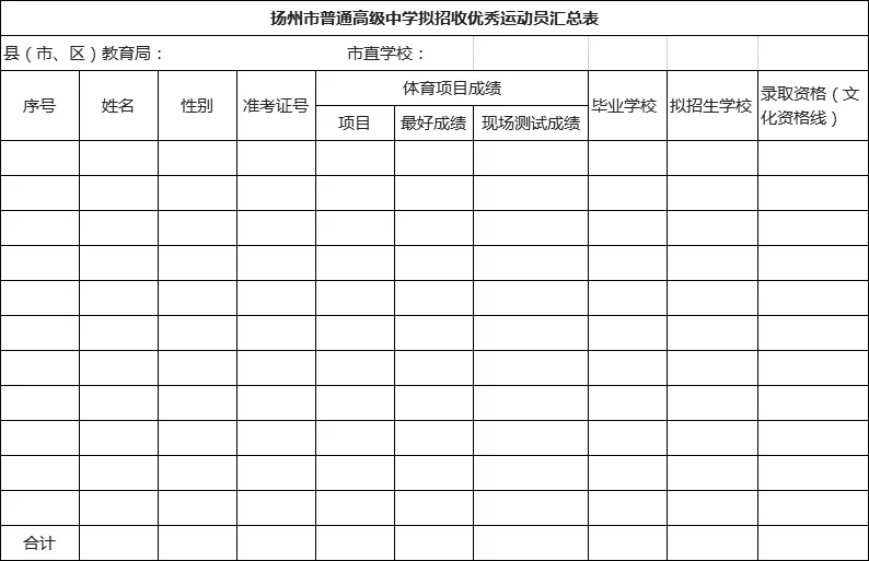 
扬州各学校招收优秀运动员啦！家长们注意！


