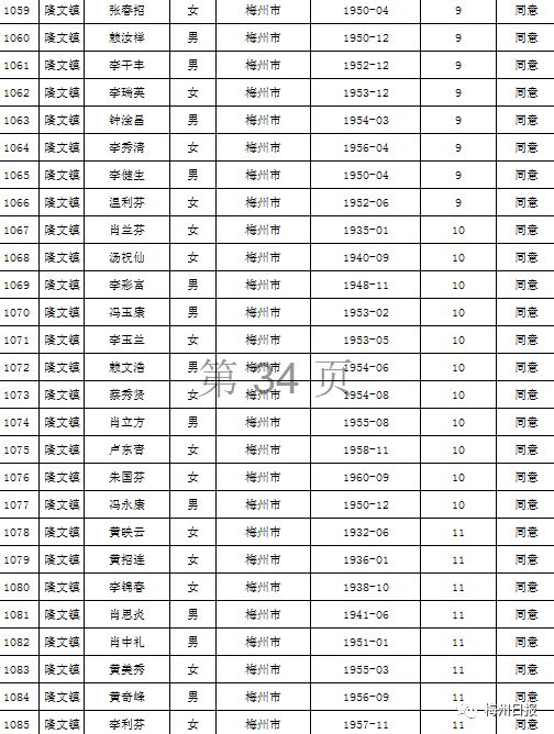 扩散周知!梅州上万名老师有钱领!
扩散周知!梅州上万名老师有钱领!