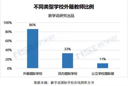 
中国国际学校人力资源现状深度分析！


