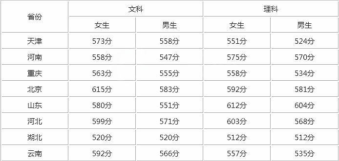 国际关系专业大学排名_美术专业大学排名