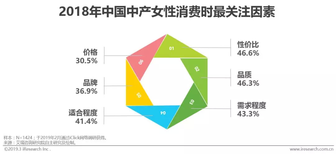 中产女性群像分析重塑中国消费市场的消费者们