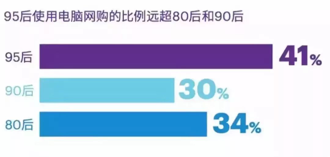 消费者人口特征_全球人口分布特征