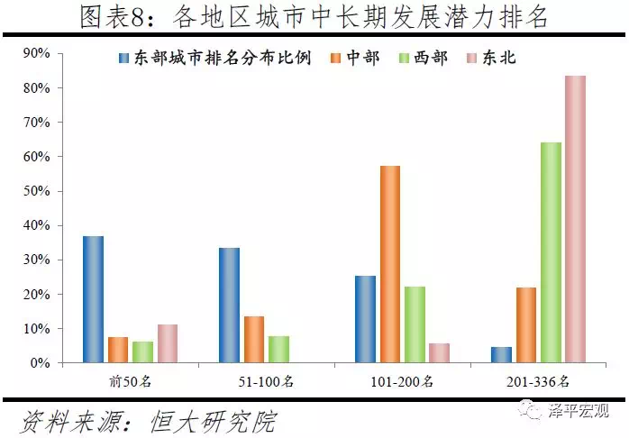2019年我国城市人口_最新 2019中国城市发展潜力榜单出炉,看看郑州的排名