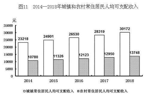 人口总量最多的省_双11 光棍节 我国2亿单身 广东省最多(2)