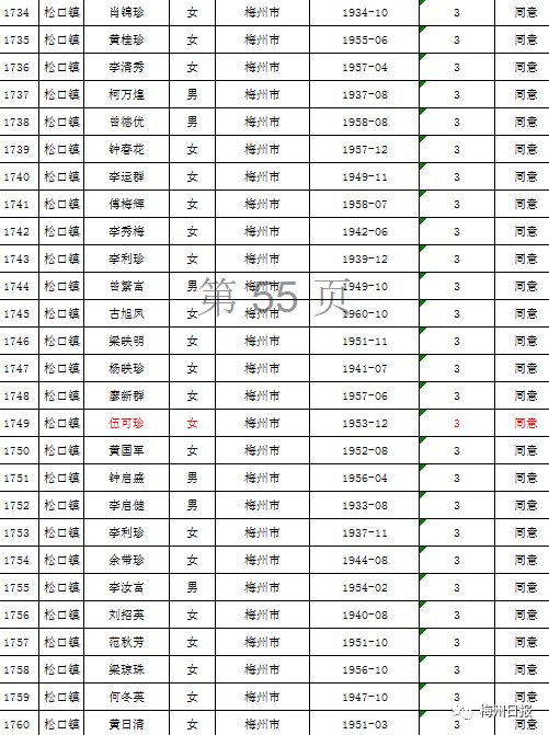 扩散周知!梅州上万名老师有钱领!
扩散周知!梅州上万名老师有钱领!