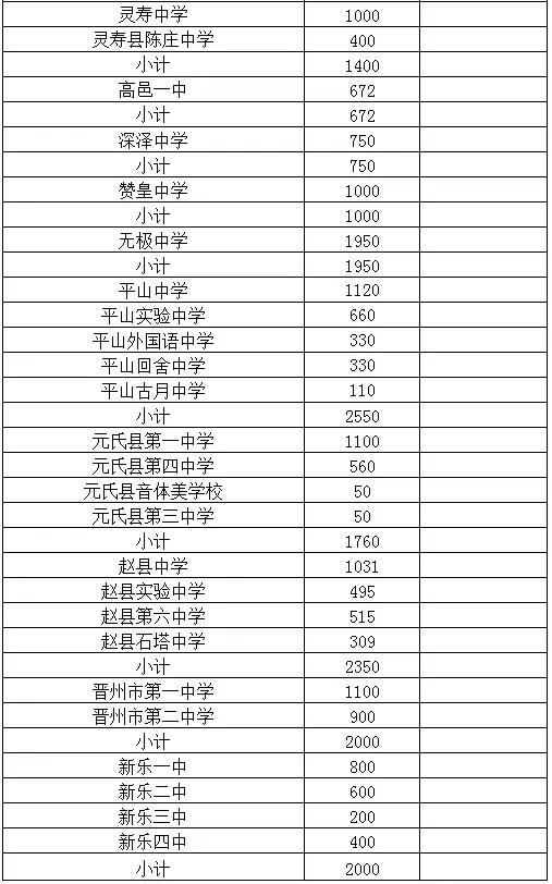 石家庄各高中往年升学率、录取线、招生计划、分配生情况汇总_石家庄阳光学校
石家庄各高中往年升学率、录取线、招生计划、分配生情况汇总_石家庄阳光学校