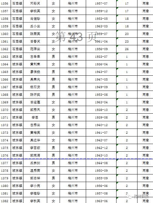 扩散周知!梅州上万名老师有钱领!
扩散周知!梅州上万名老师有钱领!