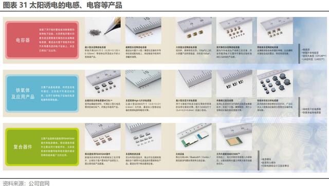 天博官方网日本被迫元件七巨子：京瓷、TDK、村田、电产、NITTO、ALPS、罗(图31)
