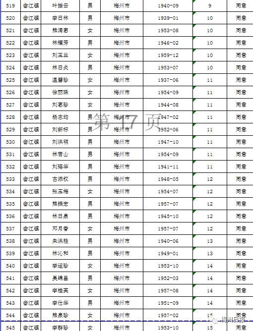 扩散周知!梅州上万名老师有钱领!
扩散周知!梅州上万名老师有钱领!