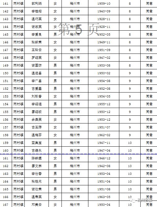 扩散周知!梅州上万名老师有钱领!
扩散周知!梅州上万名老师有钱领!
