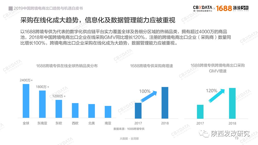 2019年我国有多少人口_2019年4月中国陶瓷产品出口量及金额增长情况分析