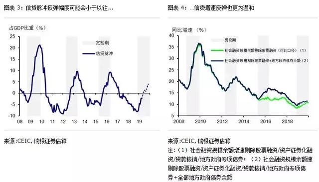 中国基建占gdp多少_要刺激经济,再造桥修路不如直接给老百姓发红包(3)