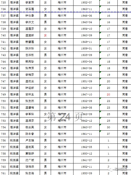 扩散周知!梅州上万名老师有钱领!
扩散周知!梅州上万名老师有钱领!