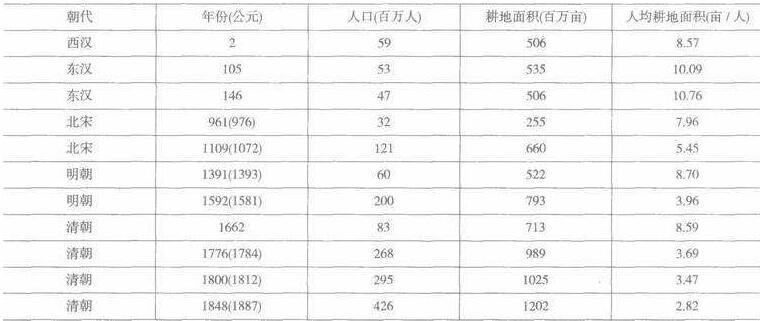 宋朝首都人口多少万_罗湖千人快闪刷屏朋友圈 营商环境指标测评启动 罗湖一