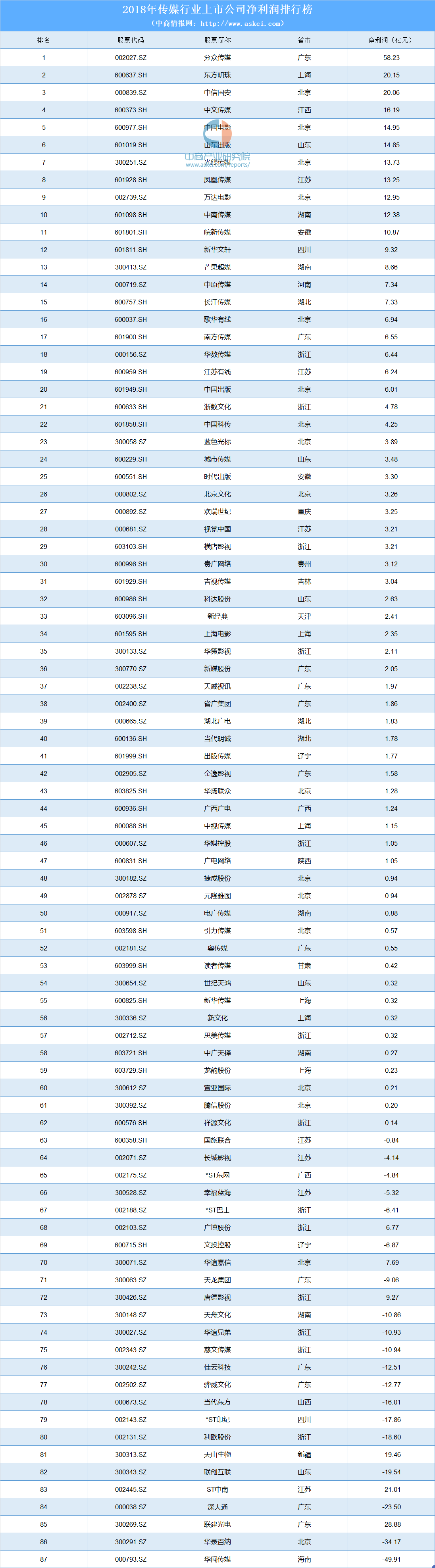 娱乐媒体排行_娱乐排行君的个人展示页