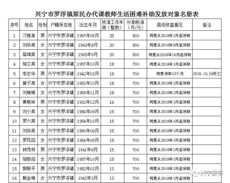 扩散周知!梅州上万名老师有钱领!
扩散周知!梅州上万名老师有钱领!