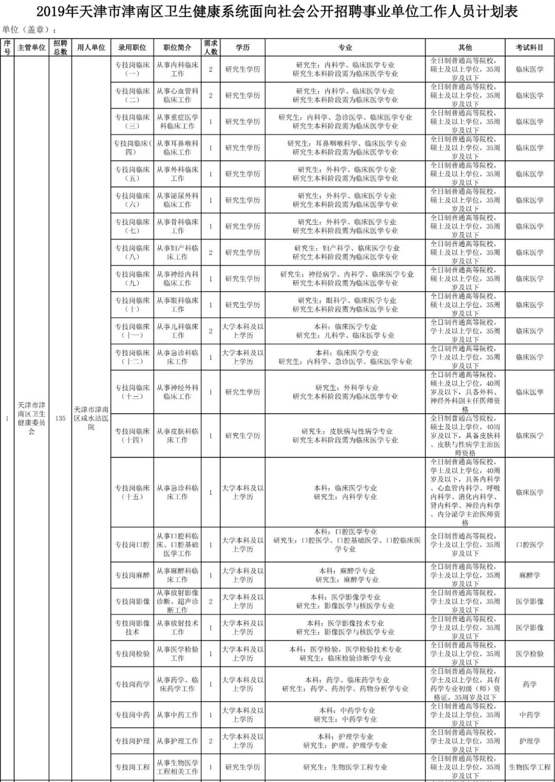 好工作不等人!这些地方在招人……抓紧报名→
好工作不等人!这些地方在招人……抓紧报名→