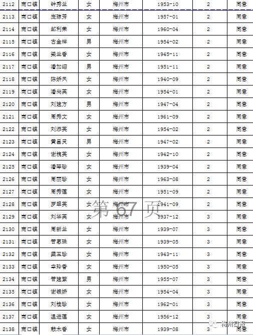 扩散周知!梅州上万名老师有钱领!
扩散周知!梅州上万名老师有钱领!
