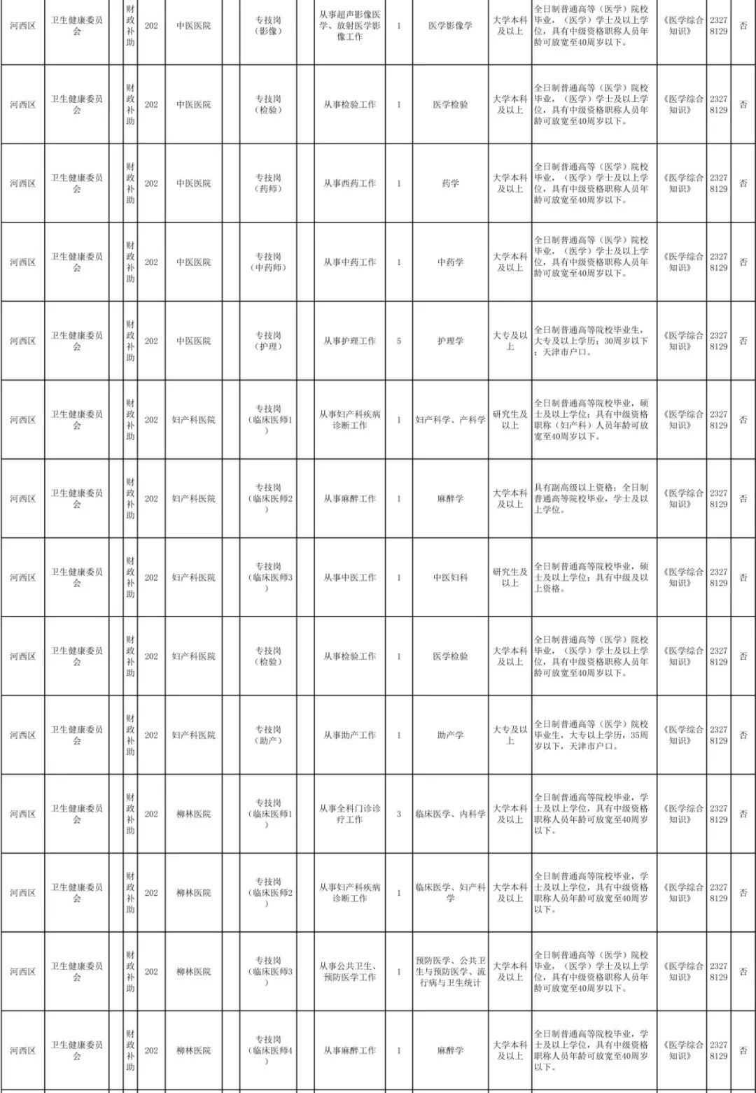 好工作不等人!这些地方在招人……抓紧报名→
好工作不等人!这些地方在招人……抓紧报名→