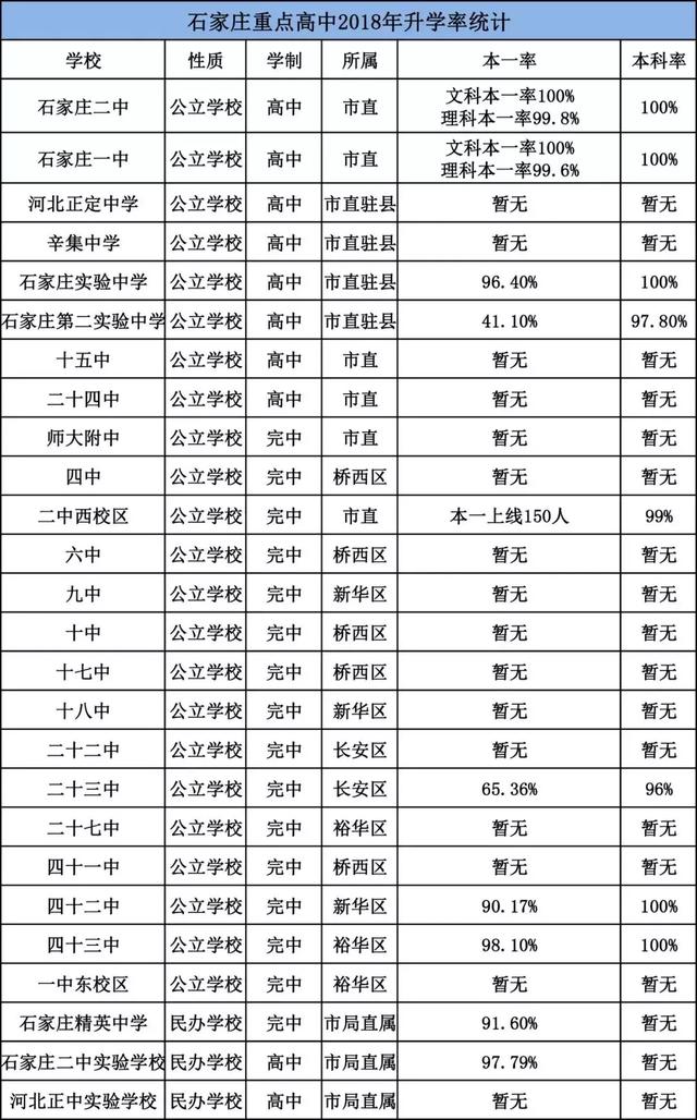 石家庄各高中往年升学率、录取线、招生计划、分配生情况汇总_石家庄阳光学校
石家庄各高中往年升学率、录取线、招生计划、分配生情况汇总_石家庄阳光学校