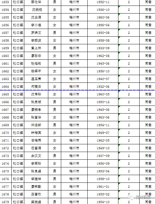 扩散周知!梅州上万名老师有钱领!
扩散周知!梅州上万名老师有钱领!